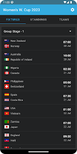 Live Score for Women World Cup