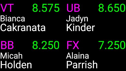 ScoreKing Scoreboard Screen 2
