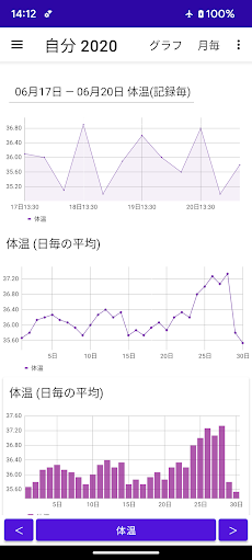 体温 記録帳 体温管理と体温のグラフを表示するためのアプリのおすすめ画像4