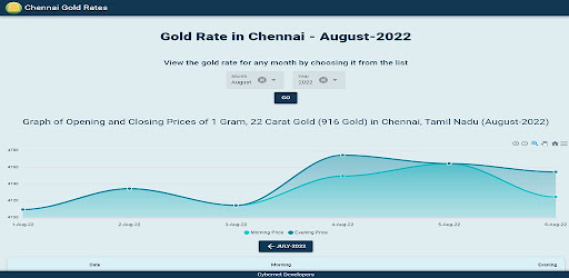 Chennai Gold Rate