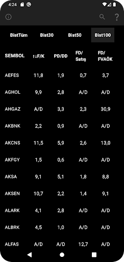 Android application BorsamX screenshort