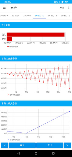収入 支出 記録帳　収入と支出を管理するためのアプリ Screen 2