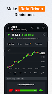 Investing.com: Stock Market Screenshot