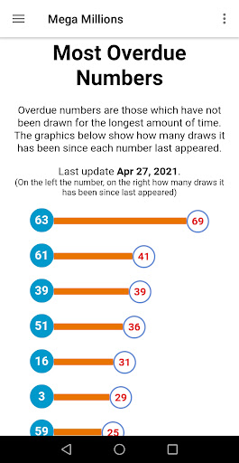 Android application Mega Millions Results screenshort