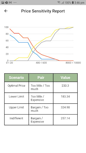 Price Sensitivity Analysis Screen 3