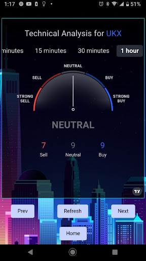 Global Index Meter | FXO Screen 2