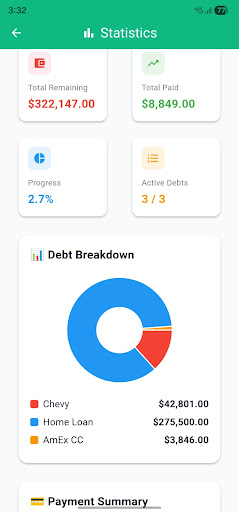 Captura de pantalla de Debt & Mortgage Payoff Master