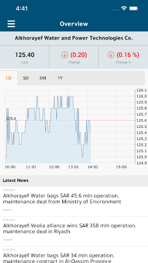 AWPT – Alkhorayef Screen 2
