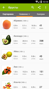 Калорийность продуктов. Таблица калорийности продуктов.