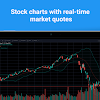 Cryptocurrency Exchange Live Charts : Tradingview Stock Charts Forex Bitcoin Price Apps On Google Play - Top cryptocurrency prices and charts, listed by market capitalization.