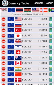 Currency Table (with costs) MOD APK 7.3.9 (Pro Unlocked) 5