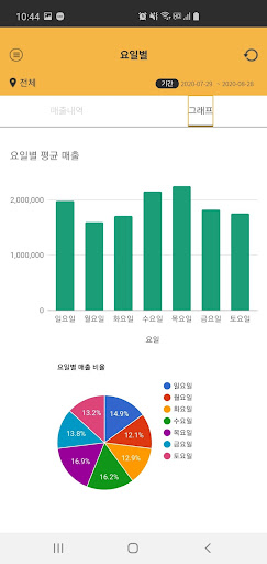 오더퀸 매출조회 Screen 3