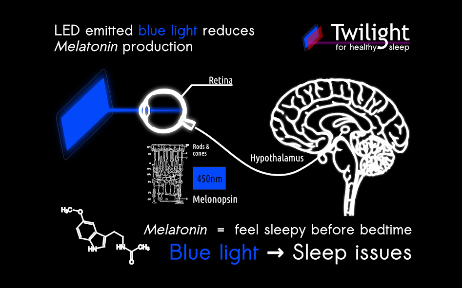 Twilight: Blue light filter for better sleep