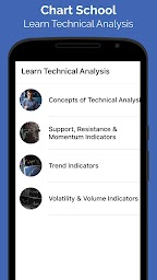 Learn Technical Analysis for Stocks & Cryptos