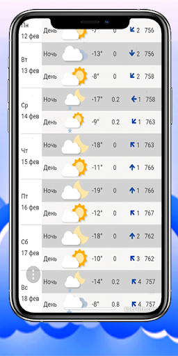Weather forecast Screen 2