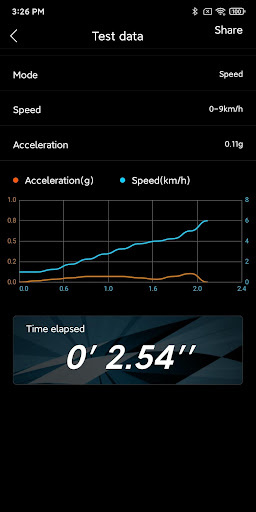 Power GNSS Screen 2