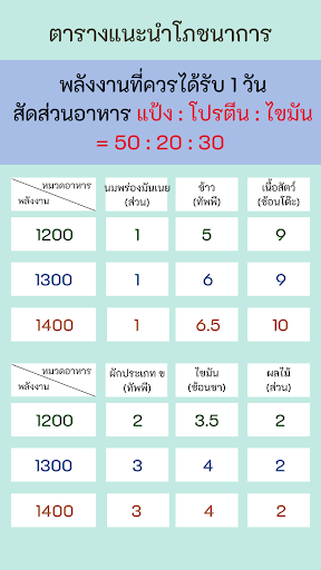 คู่มือเบาหวาน (โภชนาการอาหาร) Screen 2