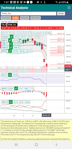 Android application Technical Analysis screenshort