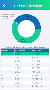 Mutual fund sip calculator discount