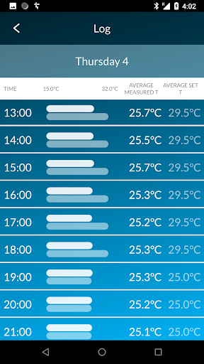 THermo Screenshot 4 - AppWisp.com