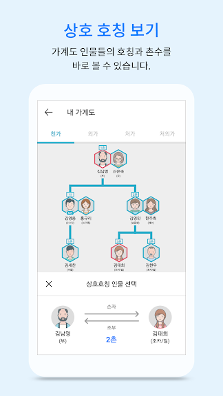 해피트리 : 가계도 + 가족(호칭)_4