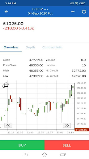 SEED  Advanced Mobile Trading App For MCX