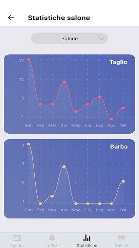 ZetaBarber Business Screen 3