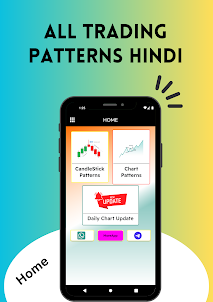 All Trading Patterns - Hindi