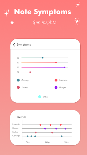 Period Tracker - Ovulation