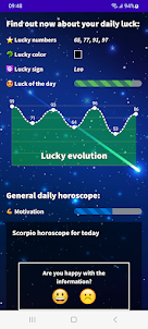 Daily Horoscope Scorpio 2023