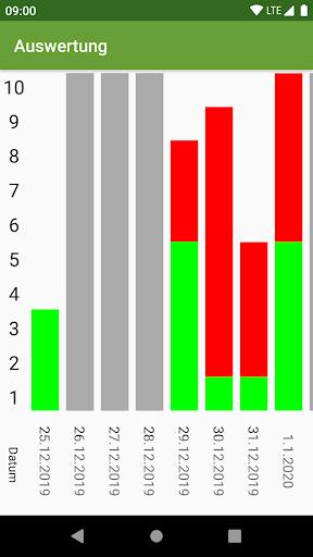 Selbstbeobachtung Screen 2