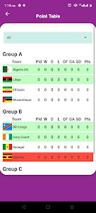 African Nations Cup 2022