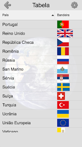 Conjunto de bandeiras países das américas toda a coleção de bandeiras do  continente da américa