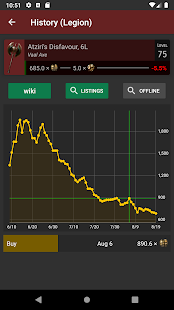 PoE Trends - Path of Exile Economy Tracker