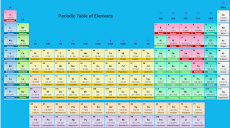 Chemistry PRO: Periodic Tableのおすすめ画像1