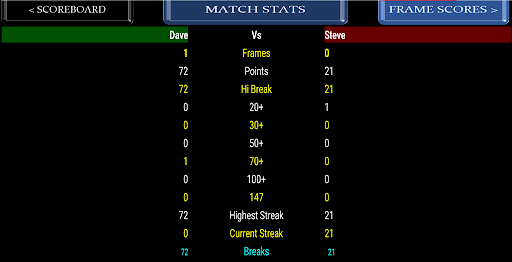 Snooker Scoreboard Screen 3