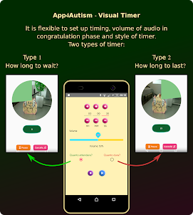 App4Autism - Timer, Visual Pla