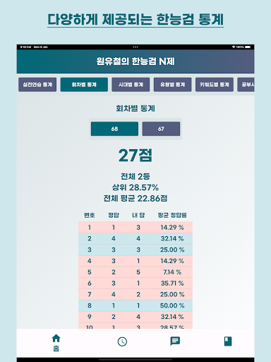 한국사능력검정시험 치트키-한능검N제