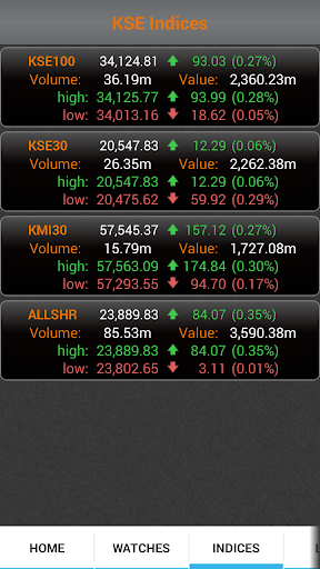 AZEE Tick - PSX Mobile Trading Screenshot 4 - AppWisp.com