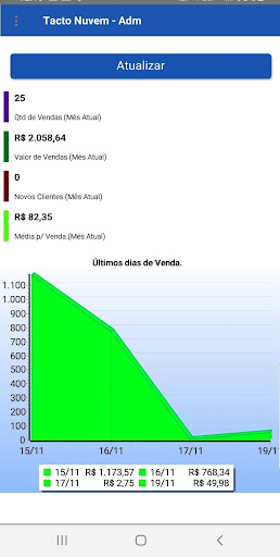 Android application Tacto Nuvem Adm screenshort