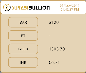 Surabi Bullion