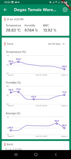 Warehouse Monitor Screenshot 2 - AppWisp.com