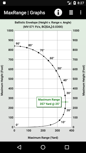 Android application MaxRange screenshort