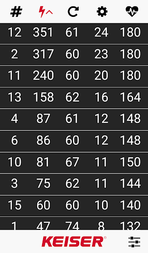 Keiser M Series Instructor