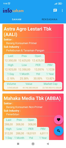 Android application Info Saham screenshort