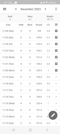 Android application Weight Record - Diet screenshort