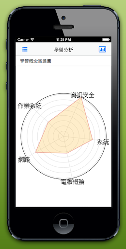 智慧題庫 Screen 2