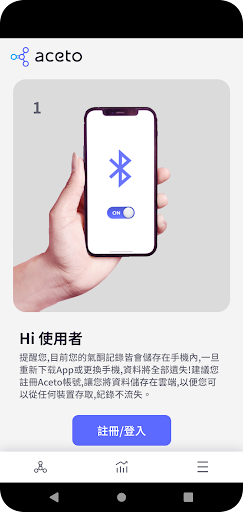 Android application Aceto screenshort
