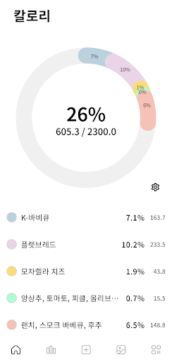 SWSWS - 써브웨이 샌드위치 시뮬레이터 Screen 2