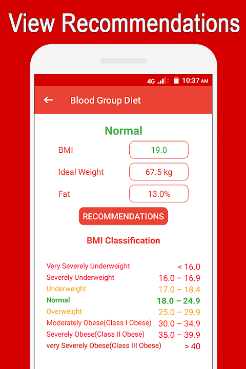 Blood Group Diet - Balanced Diet Plans for youのおすすめ画像4